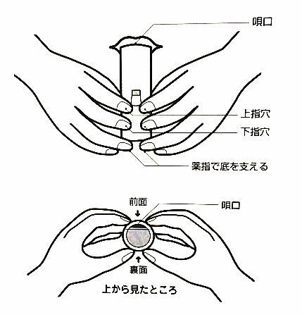 コカリナの持ち方