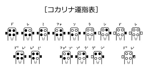 コカリナ運指表